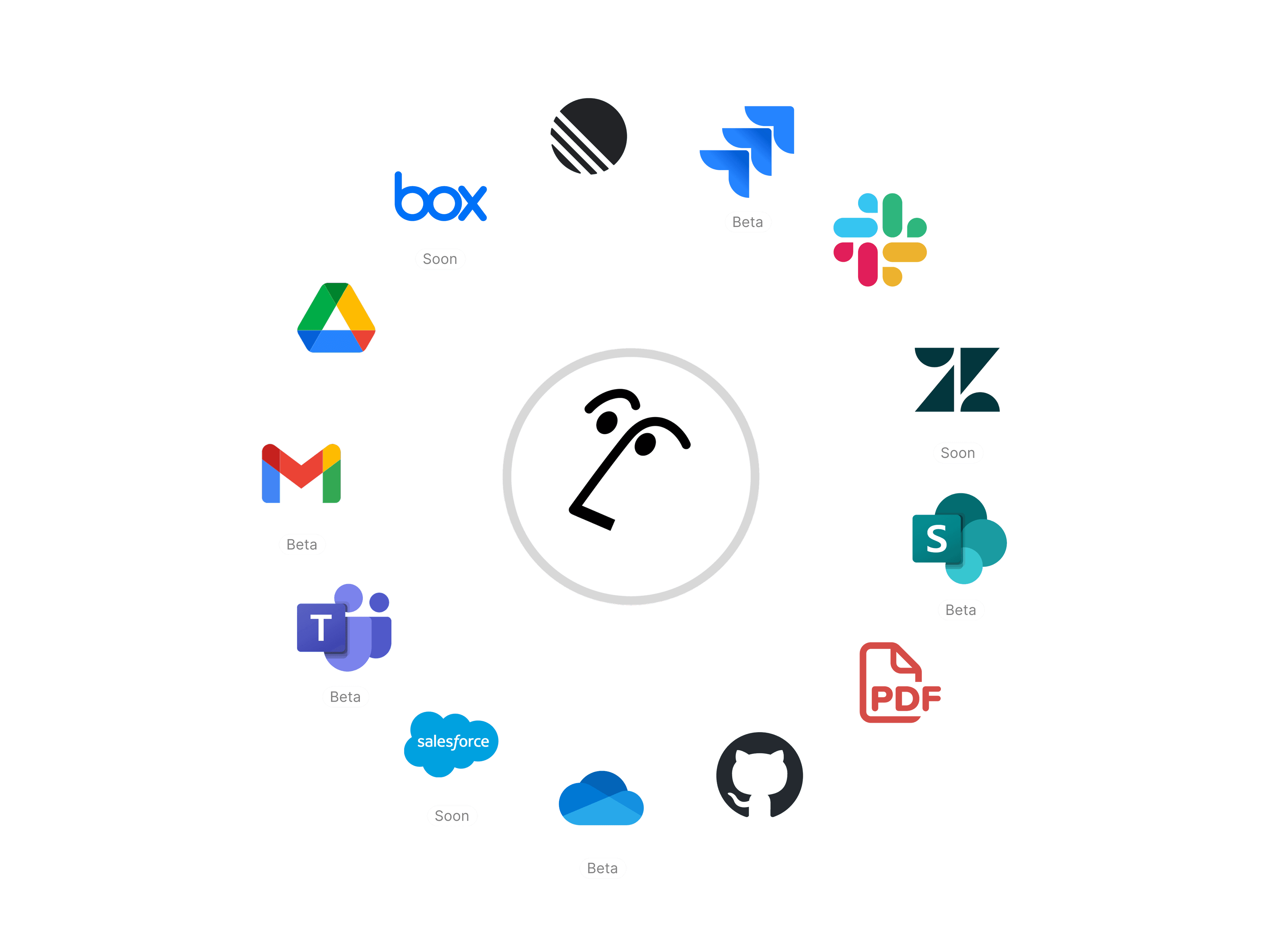 Acme Inc 公司 Wikis 百科