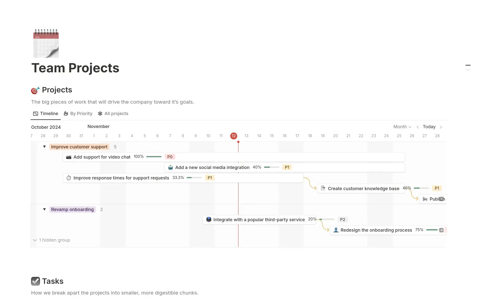 An example of a Gantt chart that Notion AI built.